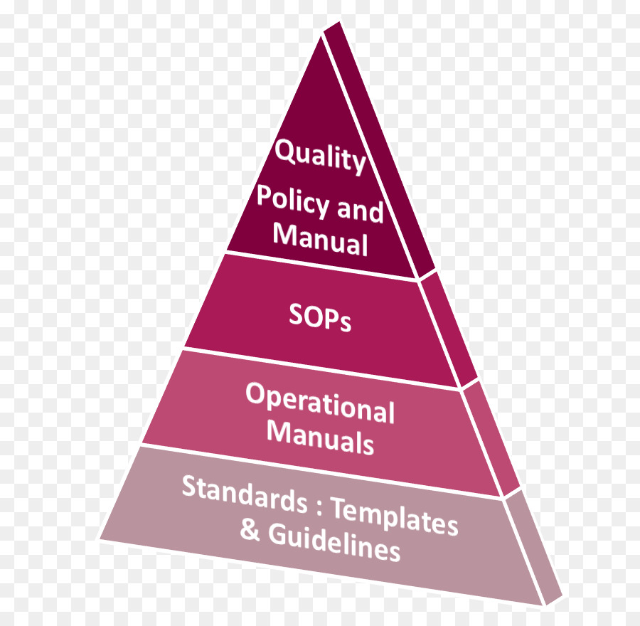 Triângulo，Hierarquia De Necessidades De Maslow PNG