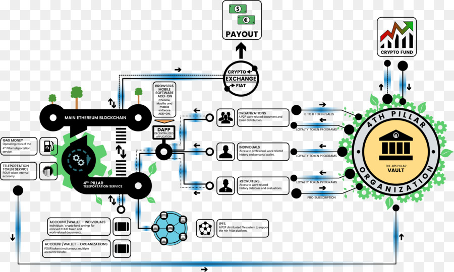 Blockchain，Banco PNG