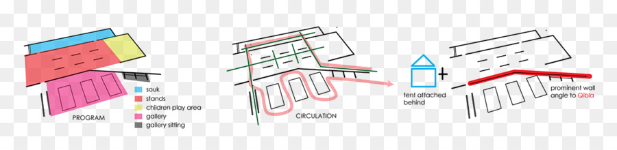 Circuito Eletrônico，Organização PNG