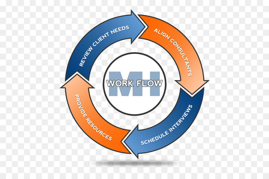 Desenvolvimento De Sistemas Ciclo De Vida，Desenvolvimento De Software PNG