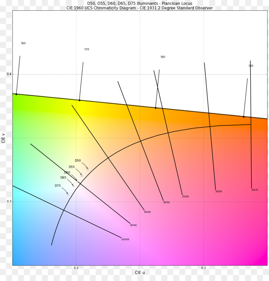 Diagrama De Cromaticidade，Cor PNG