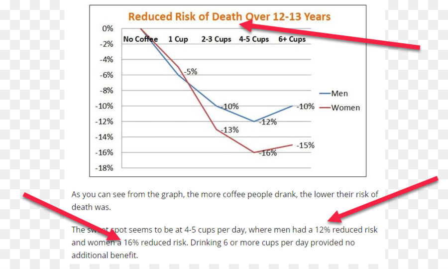 Café，Bebida Energética PNG