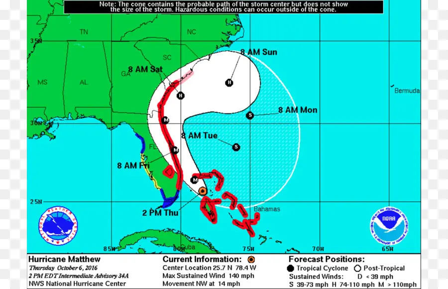 Furacão Mateus，Previsão PNG