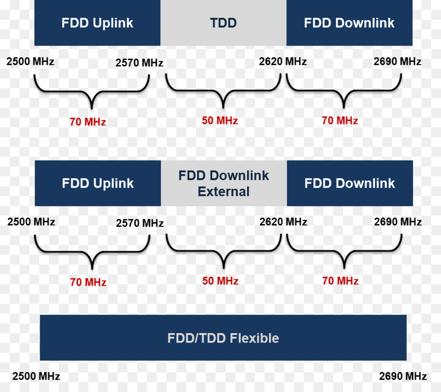 Divisão De Frequências Duplex，Time Division Duplex PNG