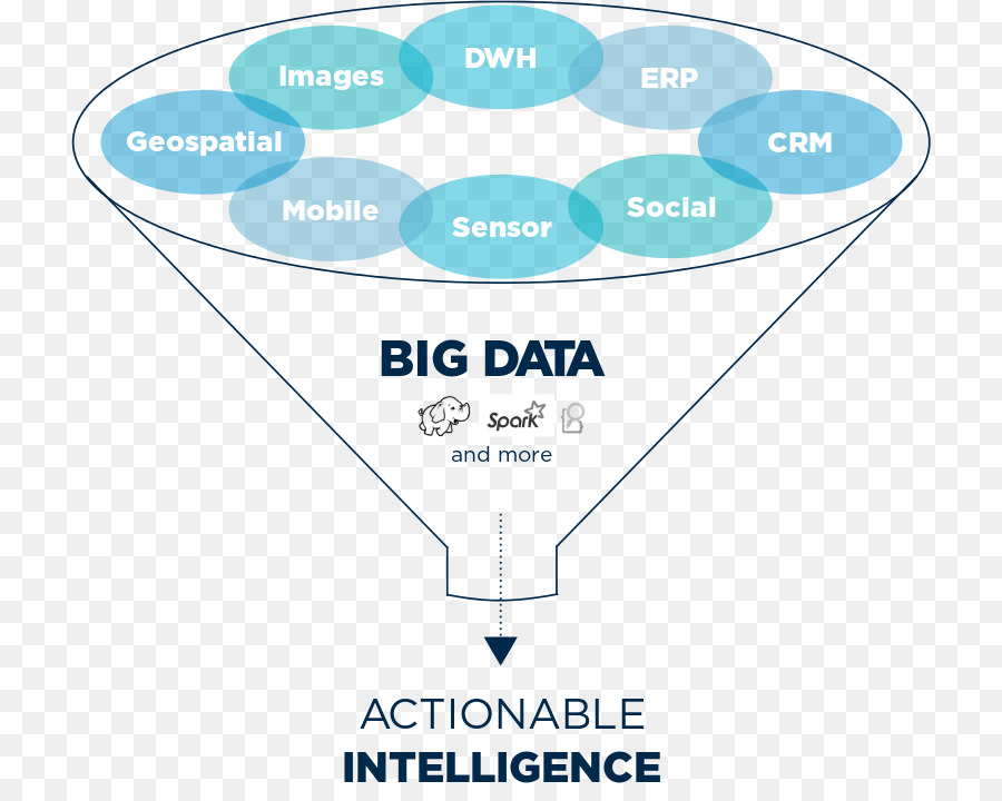 Download your data. Анализ больших данных big data. Наука о данных. Data Science. Анализ данных data Science.