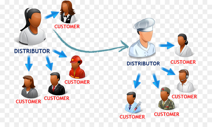 Organização，O Comportamento Humano PNG