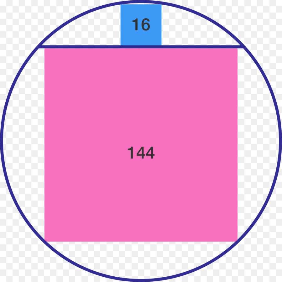 Diagrama Geométrico，Círculo PNG