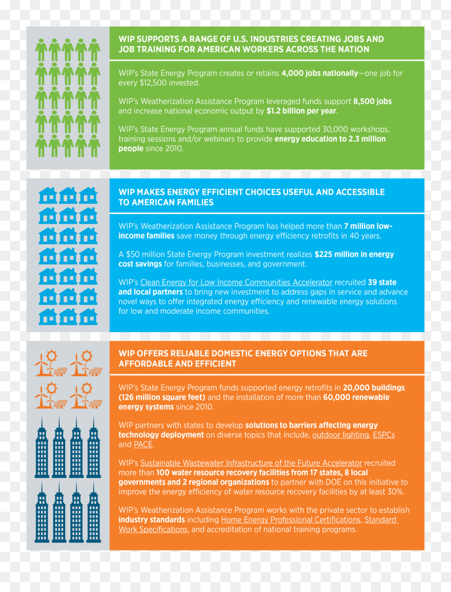 Energia Renovável，Infográfico PNG