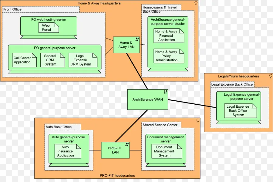 Diagrama De Rede，Arquitetura PNG