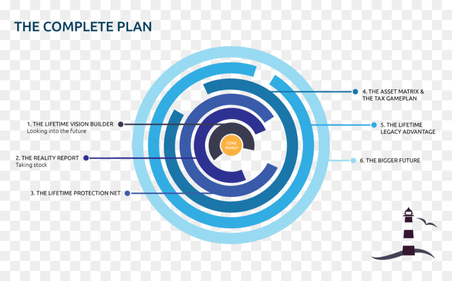 Beacon Grupo De Assante Gestão Financeira Ltd，Infográfico PNG