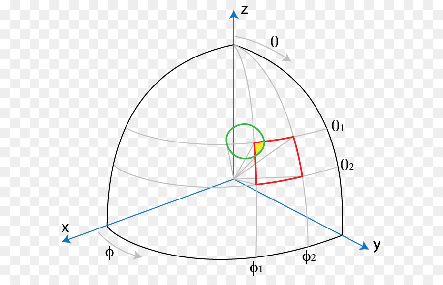 Diagrama Geométrico，Formas PNG