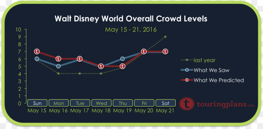 Universal Orlando，Calendário PNG