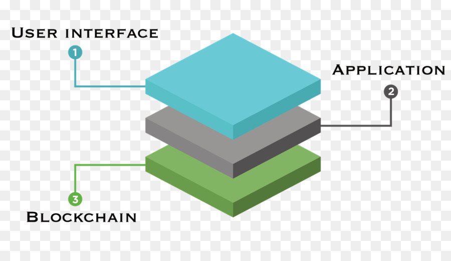 Blockchain，Não PNG