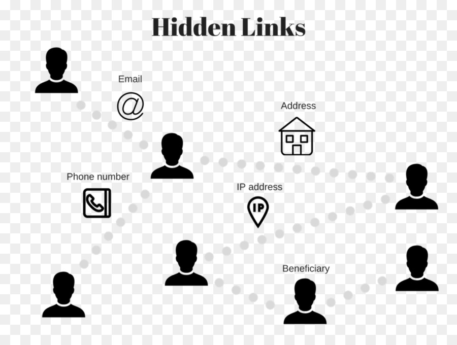 Diagrama De，Lavagem De Dinheiro PNG