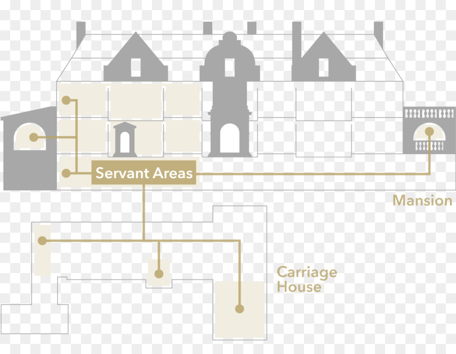 Glensheen，Piso Plano PNG