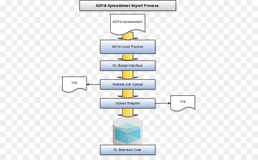 Orçamento，Os Aplicativos Da Oracle PNG