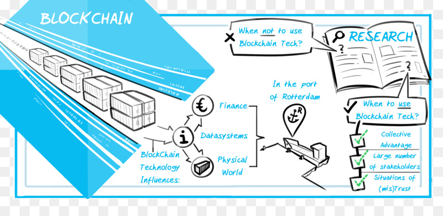 Logística，Blockchain PNG