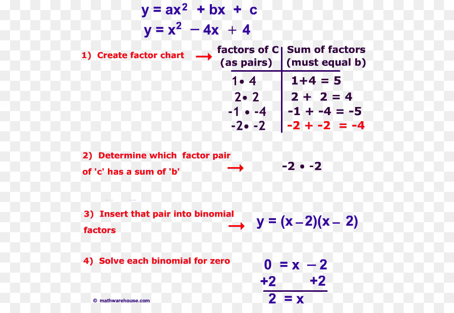 Equação Quadrática，Fatoração De PNG