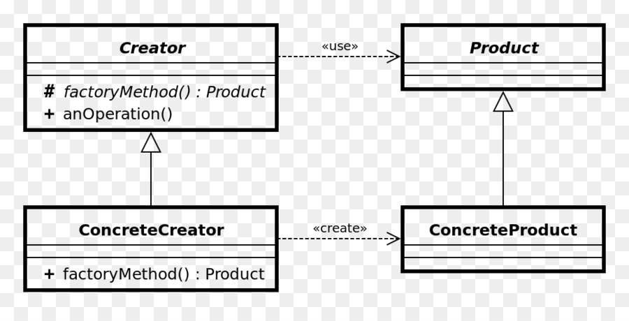 Diagrama Uml，Programas PNG