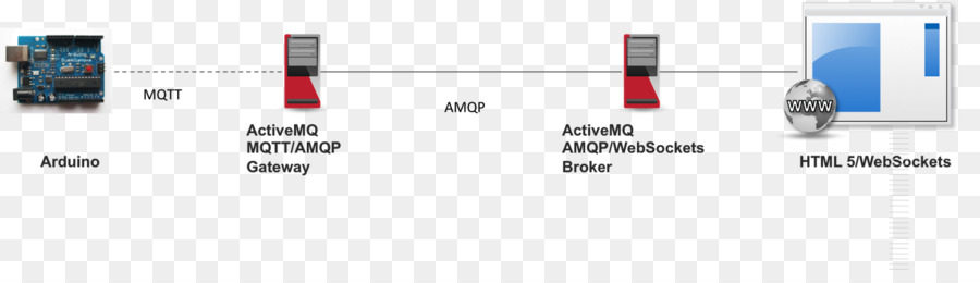 O Apache Activemq，Message Broker PNG