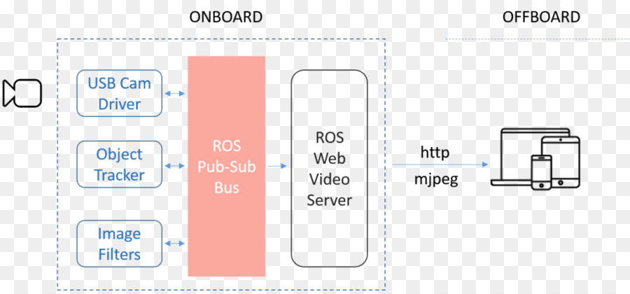 Robô Do Sistema Operacional，Streaming Media PNG