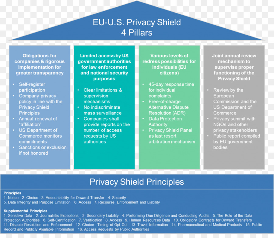 União Europeia，Euus Proteção De Privacidade PNG