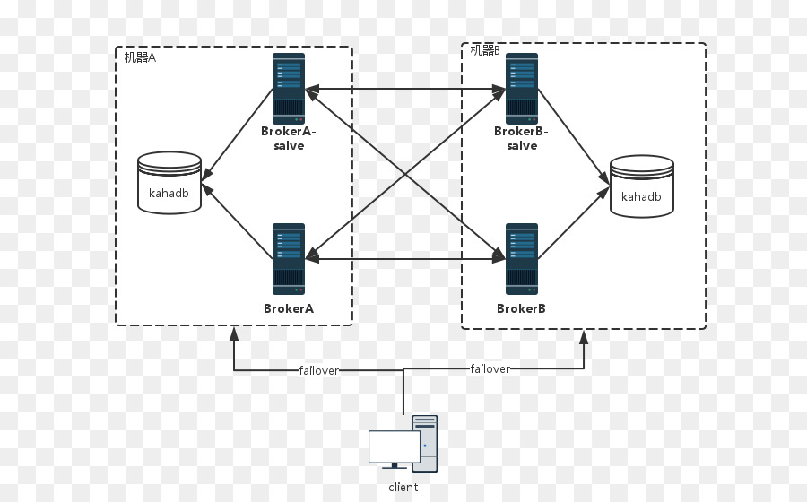 Computador De Cluster，Highavailability Cluster PNG