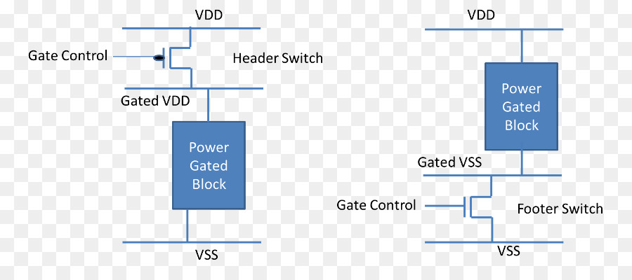 Potência De Disparo，Circuito Eletrônico PNG