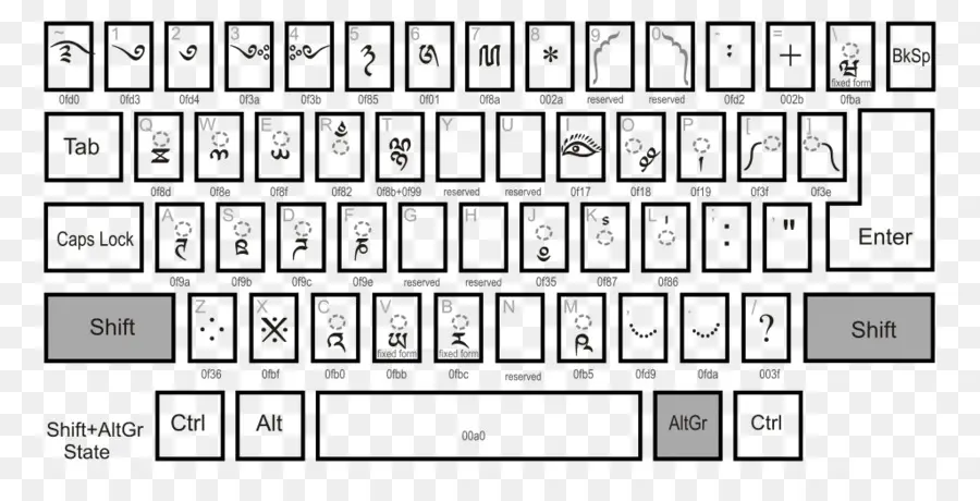 Teclado，Chaves PNG