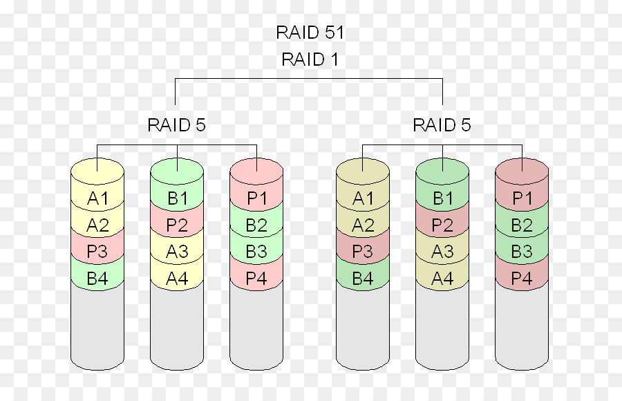 Raid，Unidades De Disco Rígido PNG