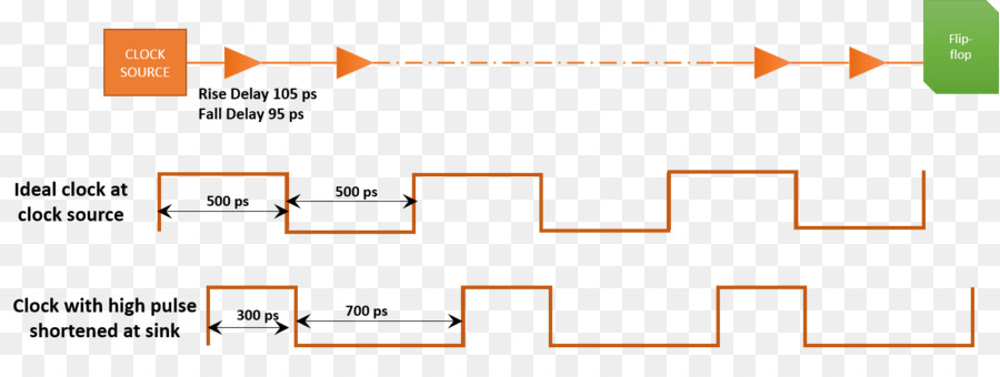 Ciclo De Trabalho，Modulação Da Largura Do Impulso PNG