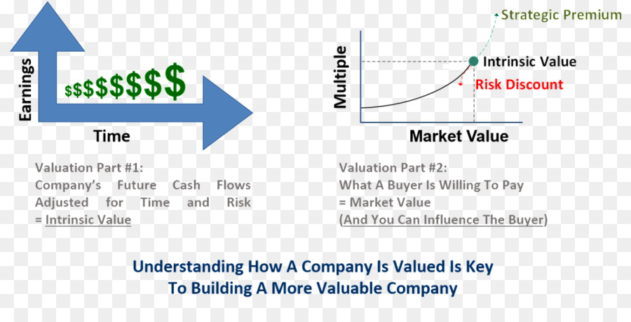 Valor Intrínseco，Business PNG