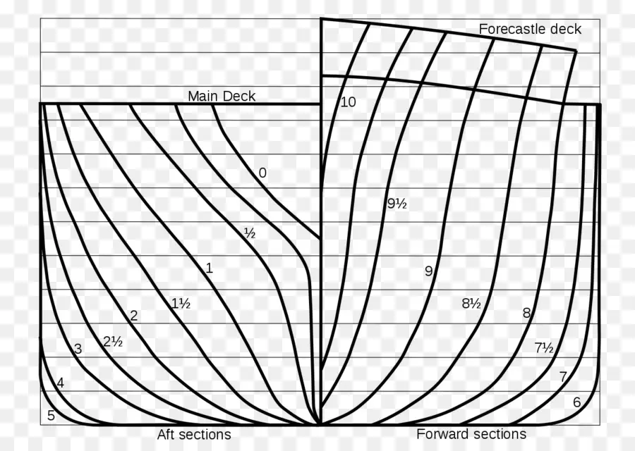 Plano De Barco，Enviar PNG