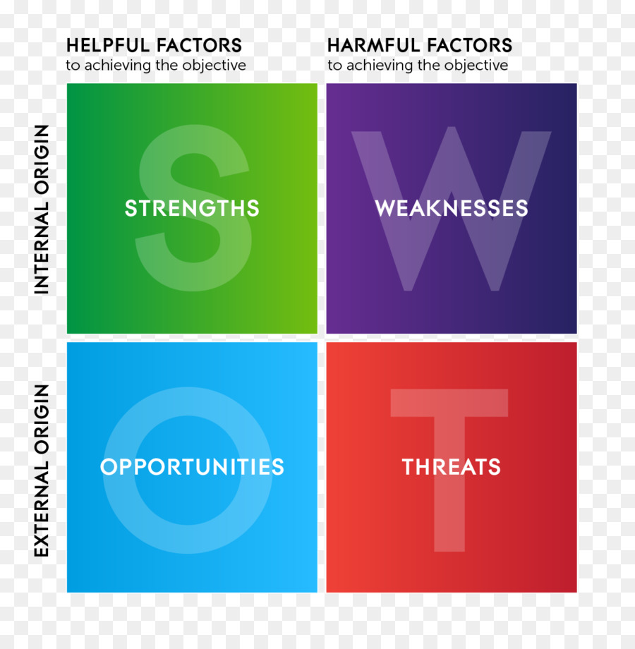 Análise Swot，Pontos Fortes PNG