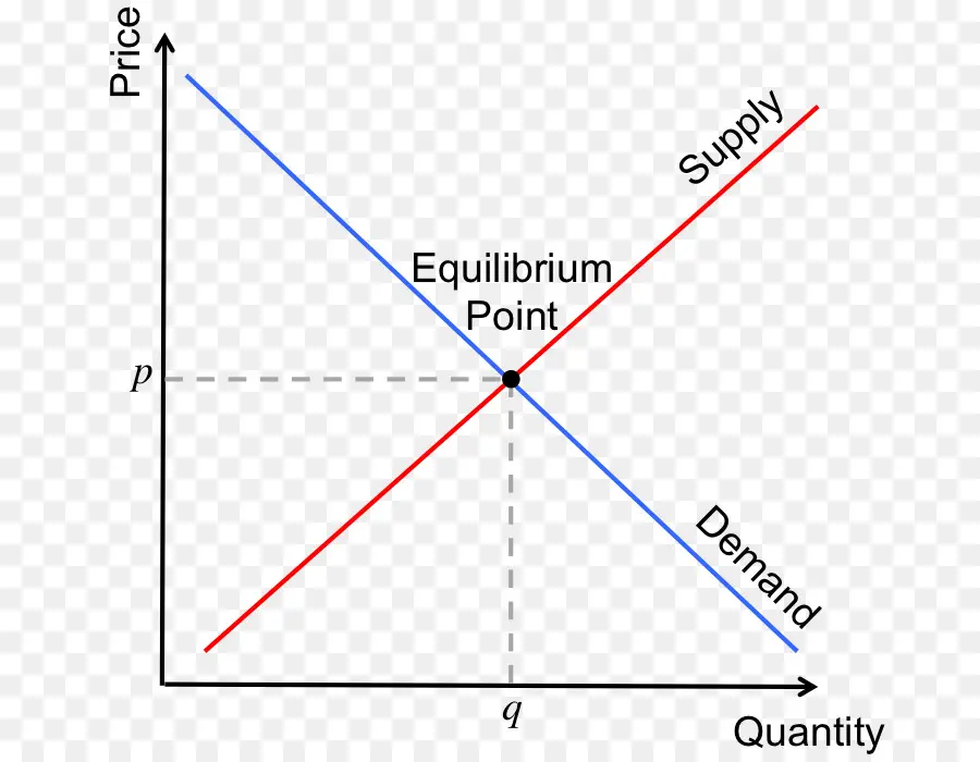 Ponto De Equilíbrio，Fornecer PNG