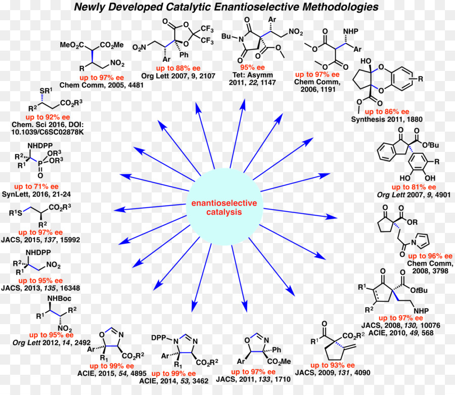 Química，Catálise PNG