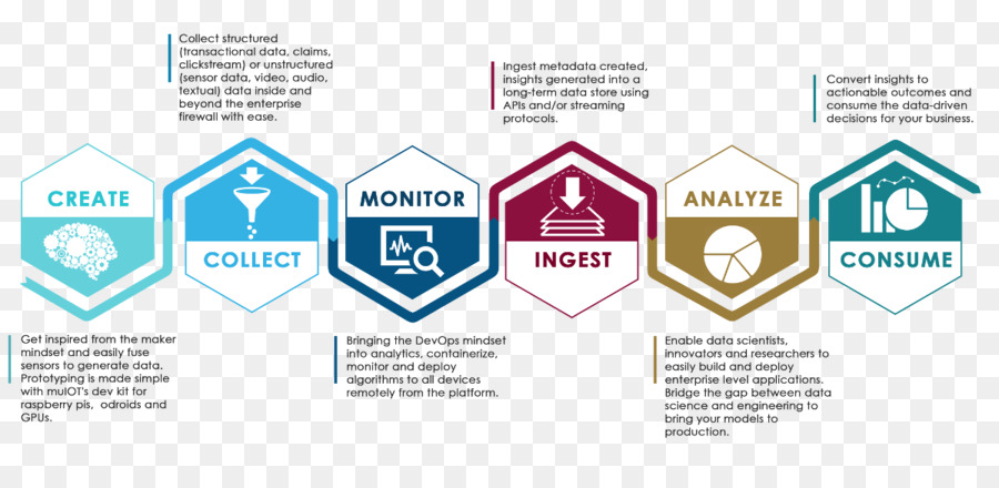 O Google Analytics，Internet Das Coisas PNG