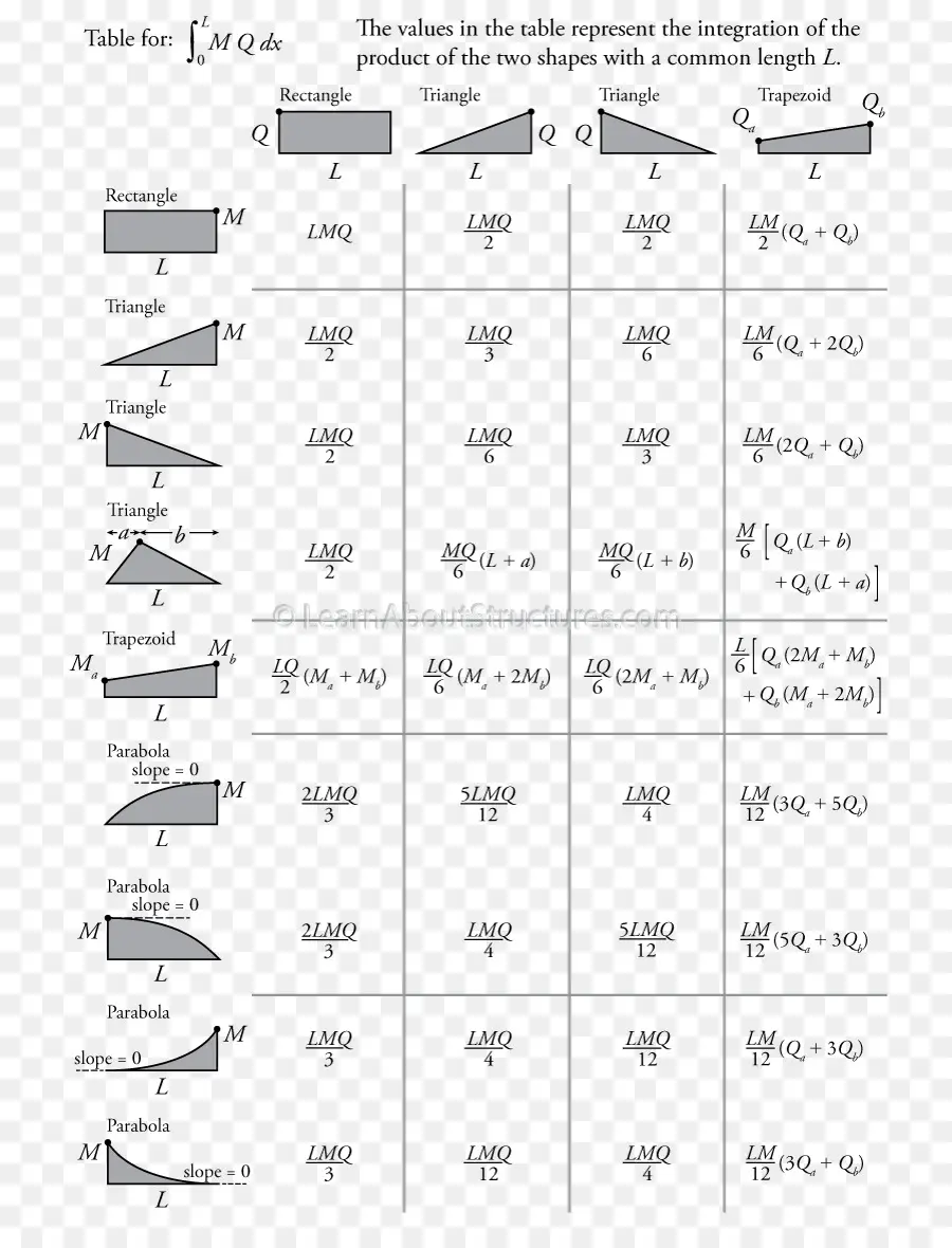 Tabela De Integração，Integração PNG