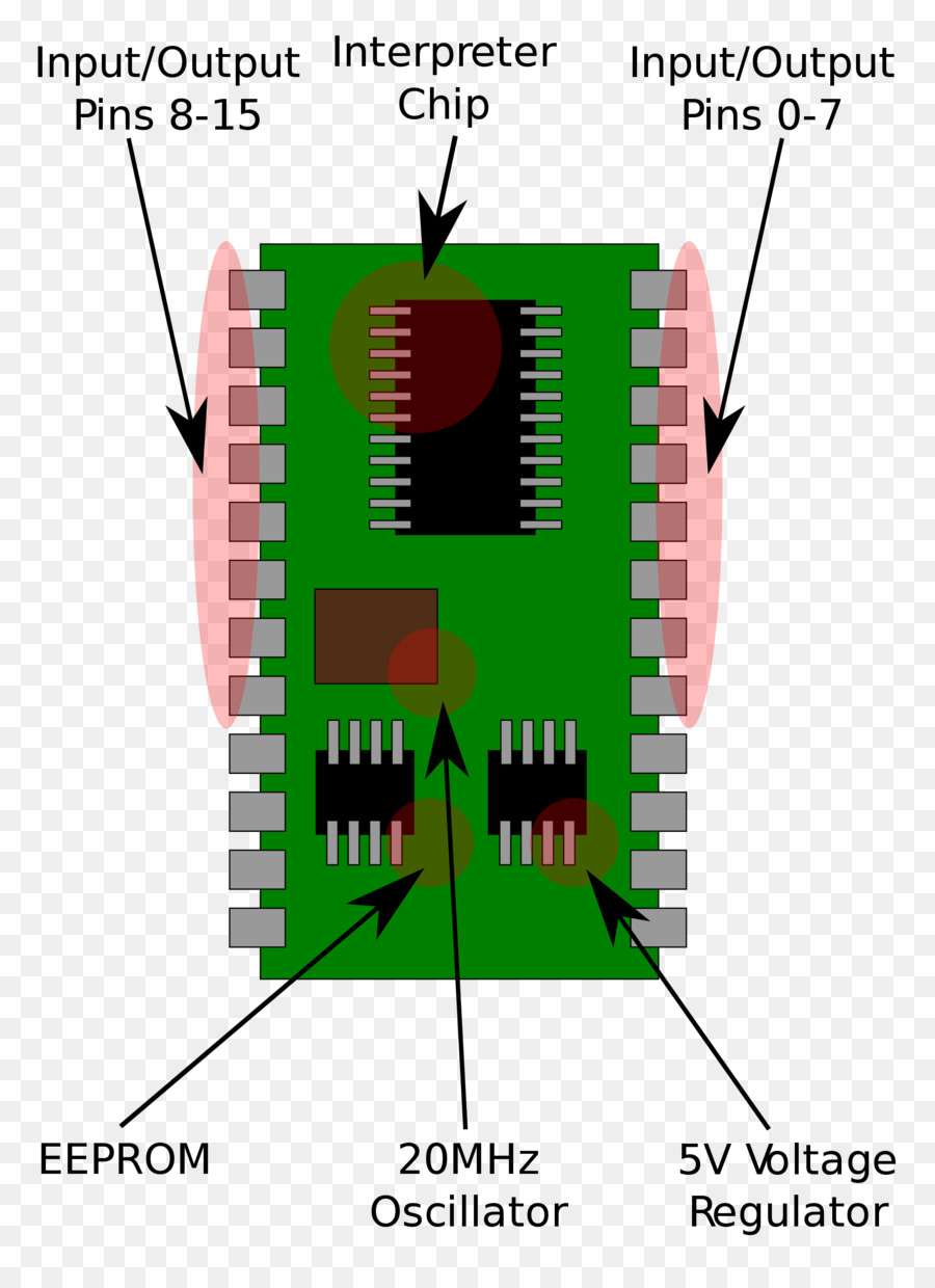 Basic Stamp，Microcontrolador PNG