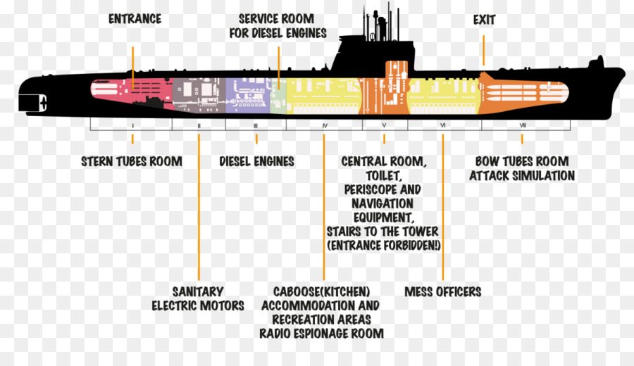 Embarcações，Arquitetura Naval PNG