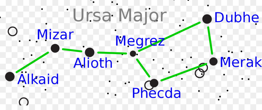 Linha，Ursa Maior PNG