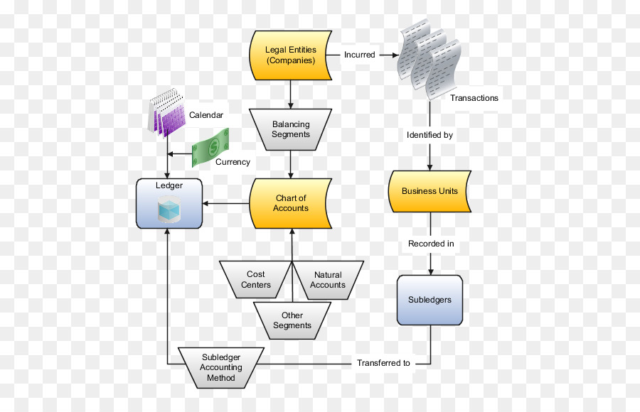 Diagrama De，Contabilidade Geral PNG