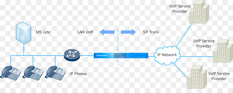 Diagrama De Rede Voip，Telefones PNG