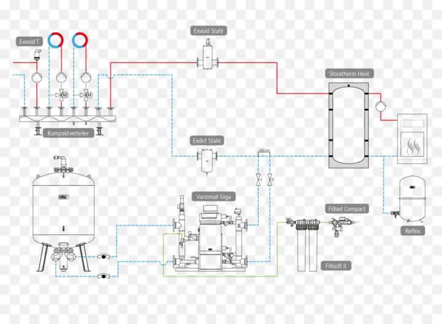 Processo Industrial，Tubos PNG