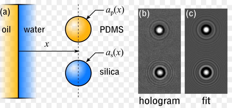 Tecnologia，Linha PNG