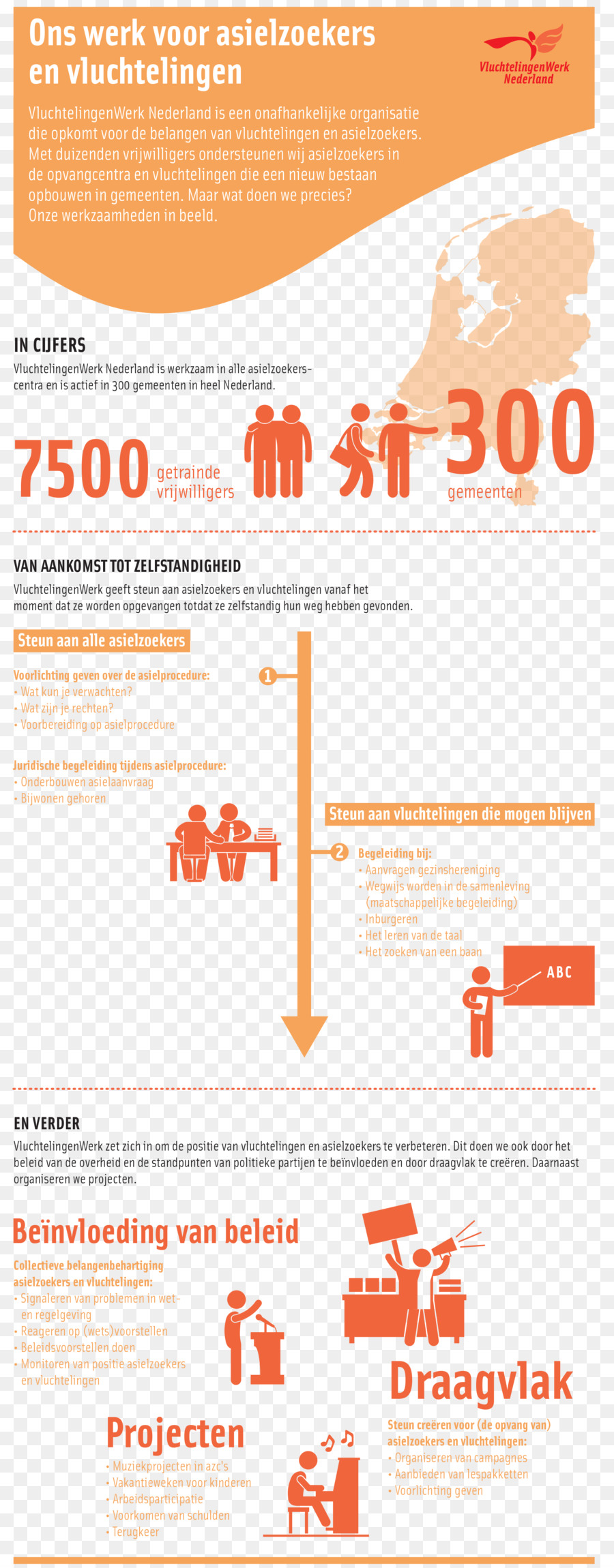 Infográfico，Informação PNG