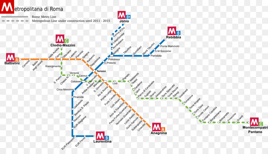 Mapa Do Metrô，Estações PNG