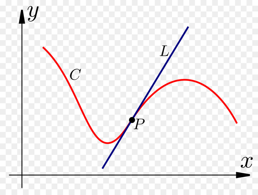 Matemática，Integral PNG