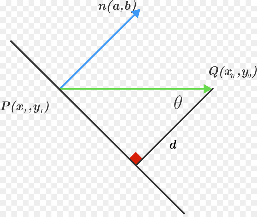 Ponto，Distância De Um Ponto A Uma Reta PNG