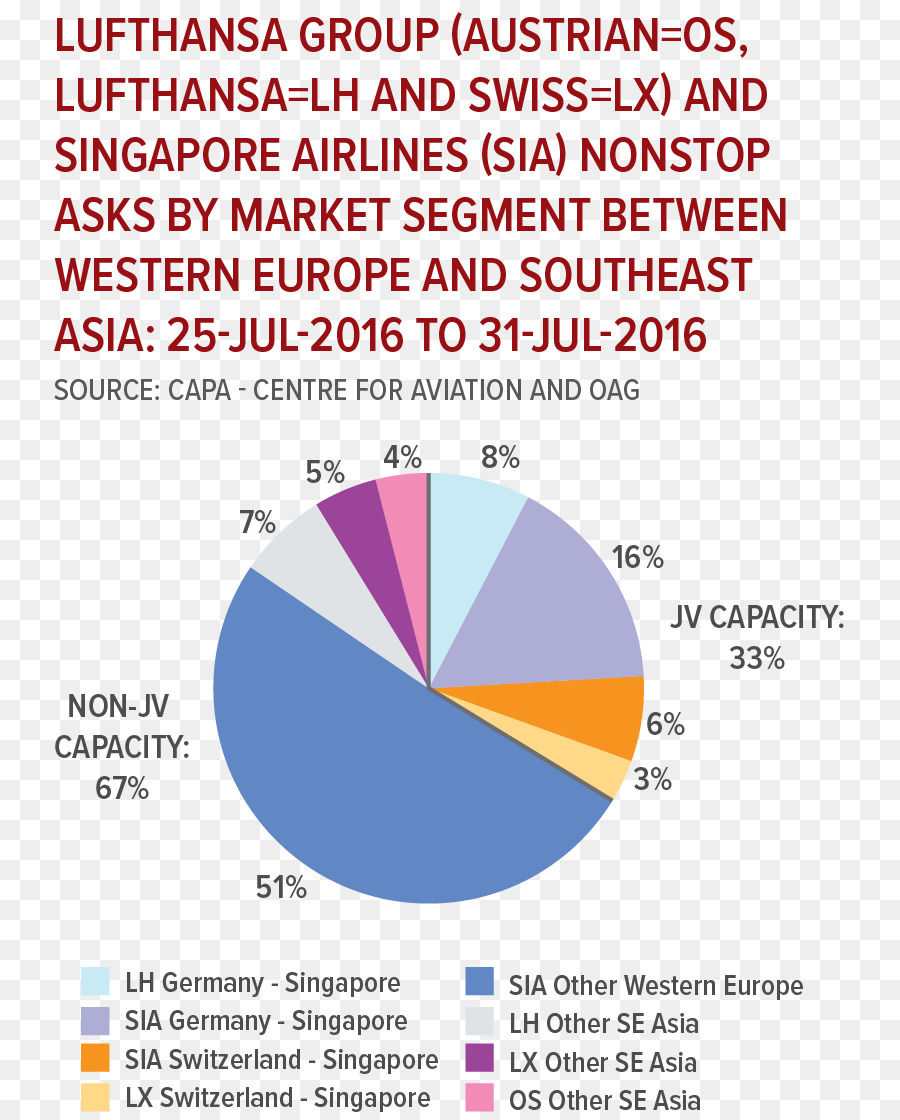 Singapura，A Lufthansa PNG